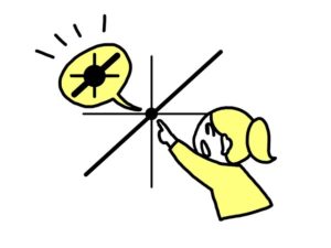 illustration material:中学校数学科・関数・比例,反比例・比例のグラフは原点を通る直線となる/カラー(proportional graph/color)