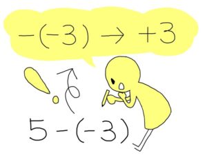 illustration material:中学校数学科・数と式・正の数と負の数の四則計算・負の数を含む減法で負の数をひくとき/カラー(subtraction/color)