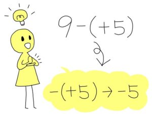 illustration material:中学校数学科・数と式・正の数と負の数の四則計算・負の数を含む減法で正の数をひくとき/カラー(subtraction/color)